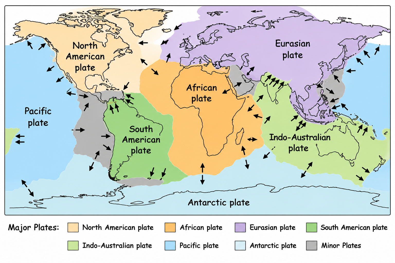 Major plates and their direction of movement